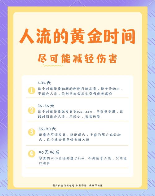 什么时间做人流最好