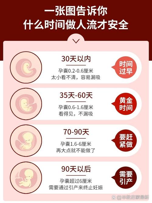 什么时间做人流最好