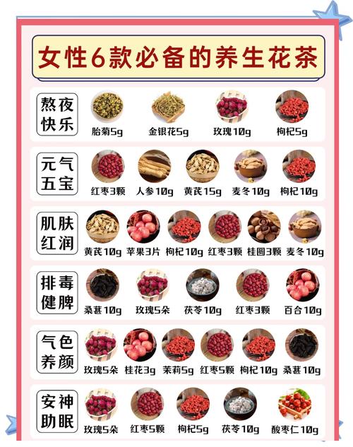 喝什么茶美容养颜排毒