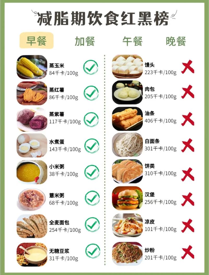 减肥期吃什么