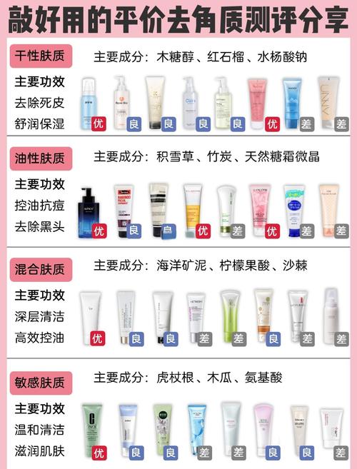 去角质用什么产品好