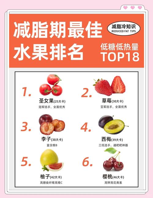 减肥减脂吃什么水果