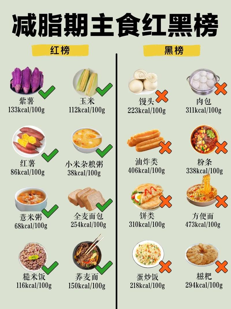 减肥晚上不能吃什么