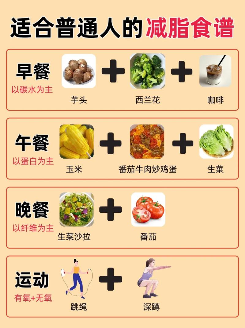 减肥的人最好不吃什么