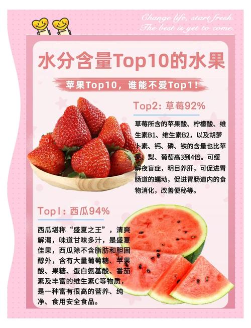 喝什么水果水能减肥吗
