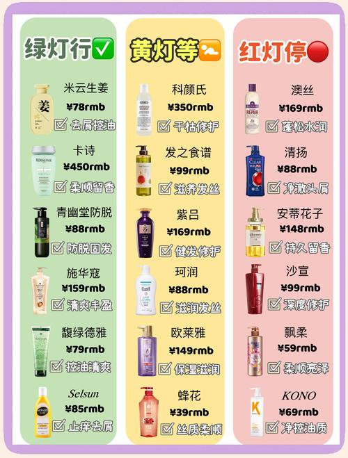 现在什么洗发水好用