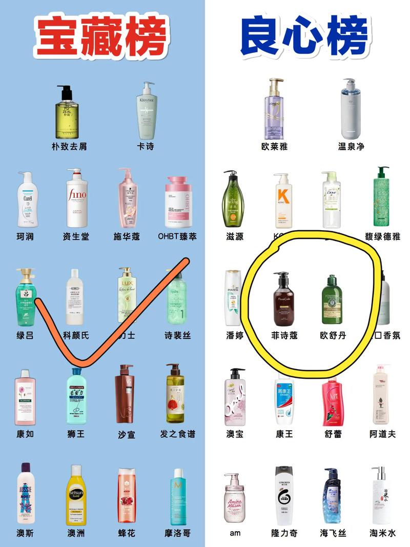 现在什么洗发水好用