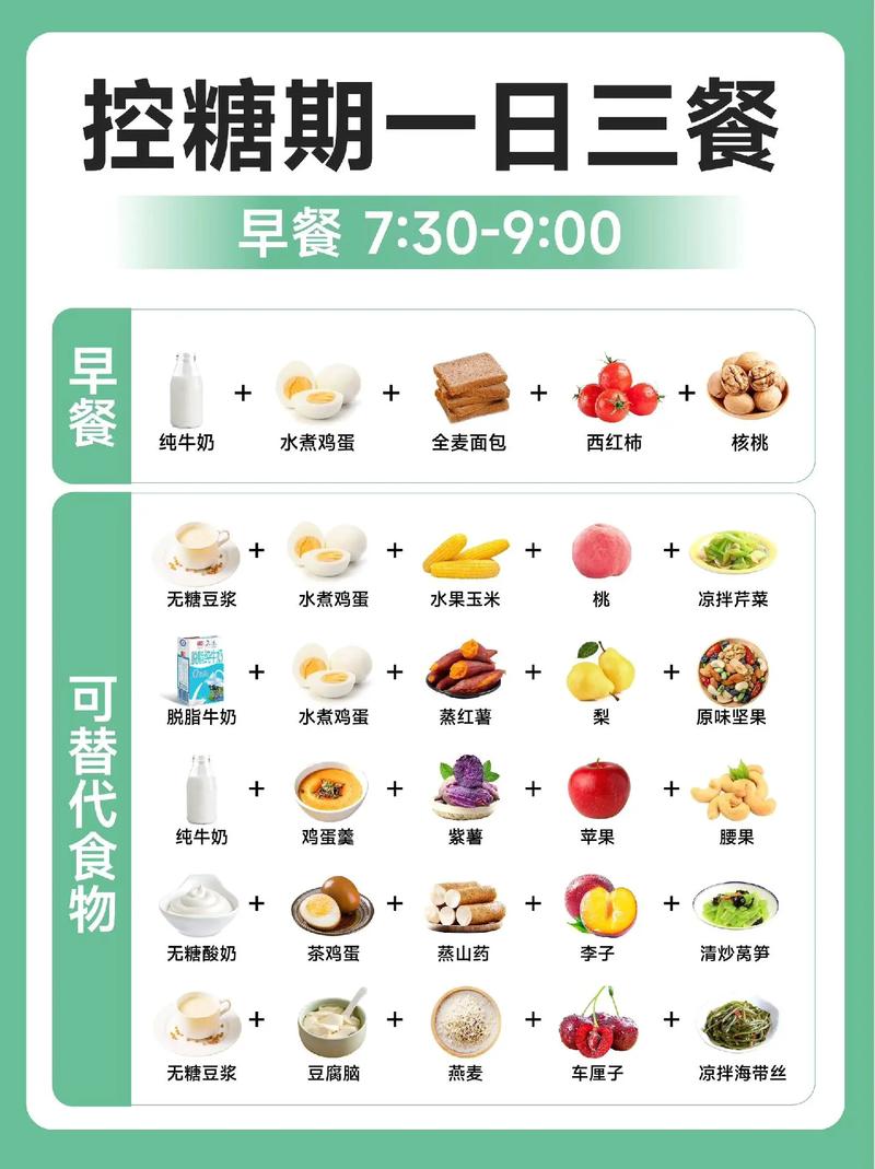 怀孕低血糖吃什么好
