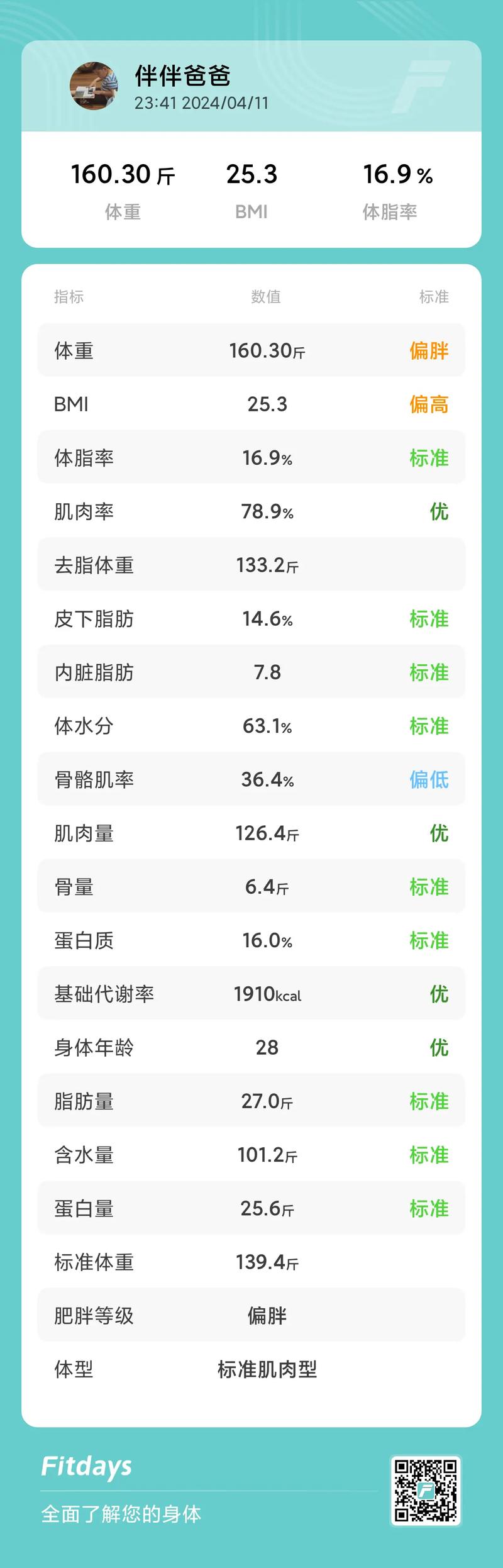 骨骼肌率是什么
