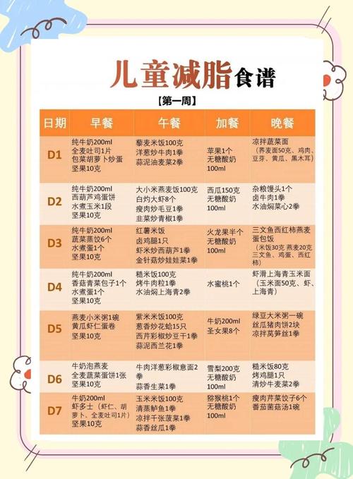 儿童最好的减肥方法是什么