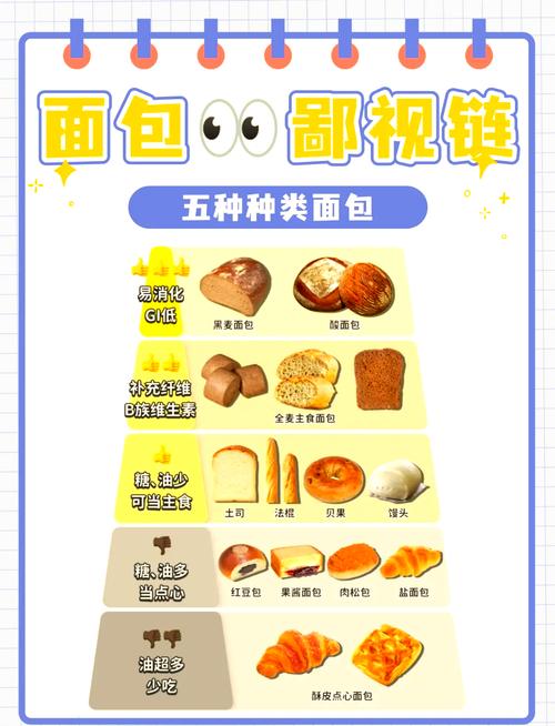 减肥期间吃什么面包