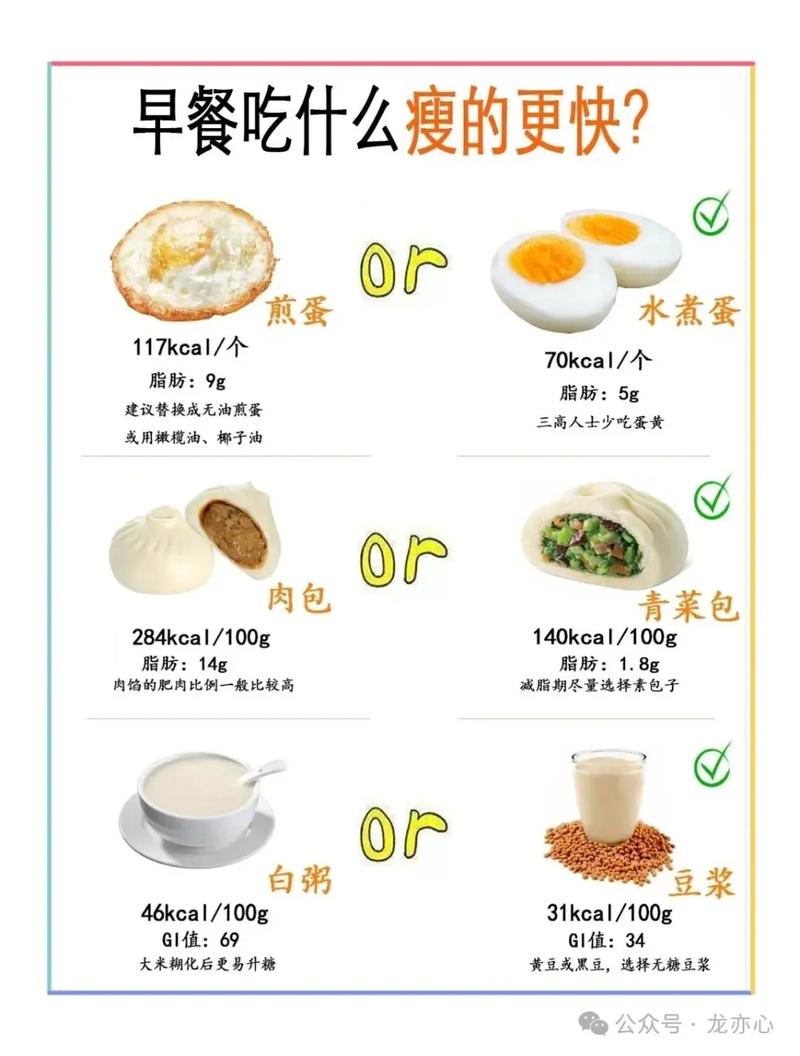 早餐吃什么能长胖