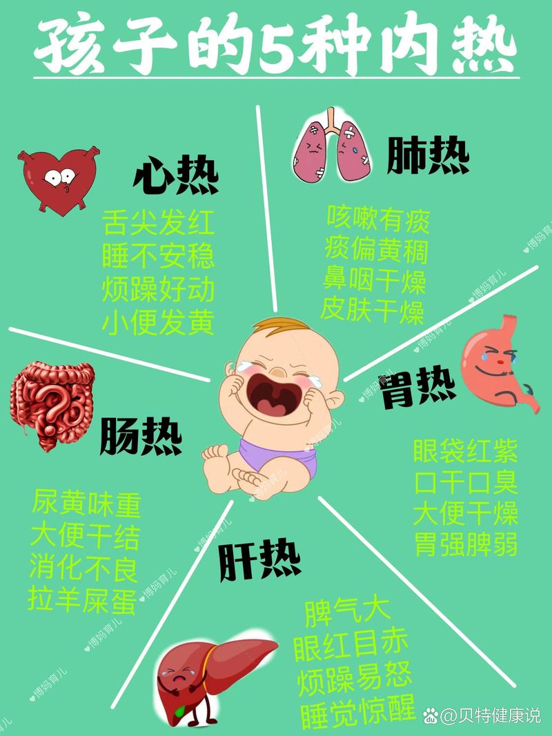 什么是内热体质