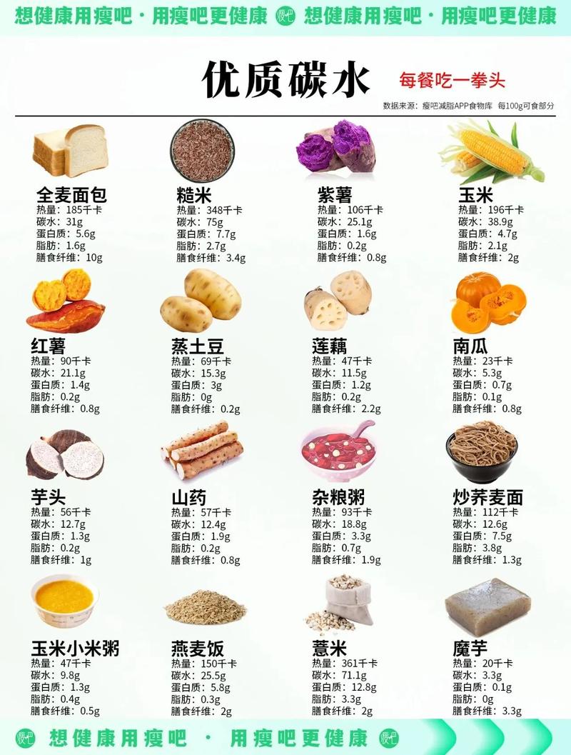 减肥食物应注意什么