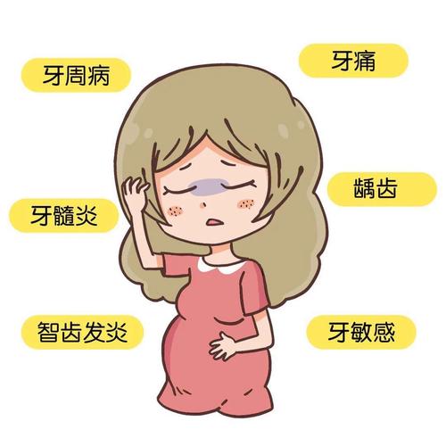 孕妇为什么会牙疼