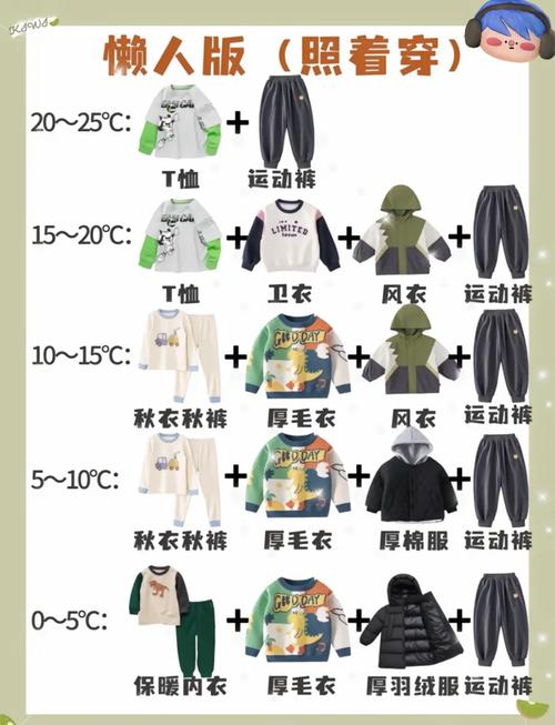 十五度左右穿什么