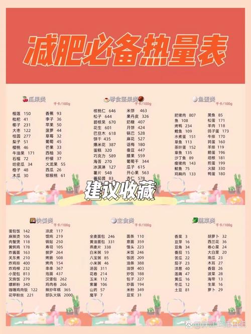 减肥的千卡是什么意思