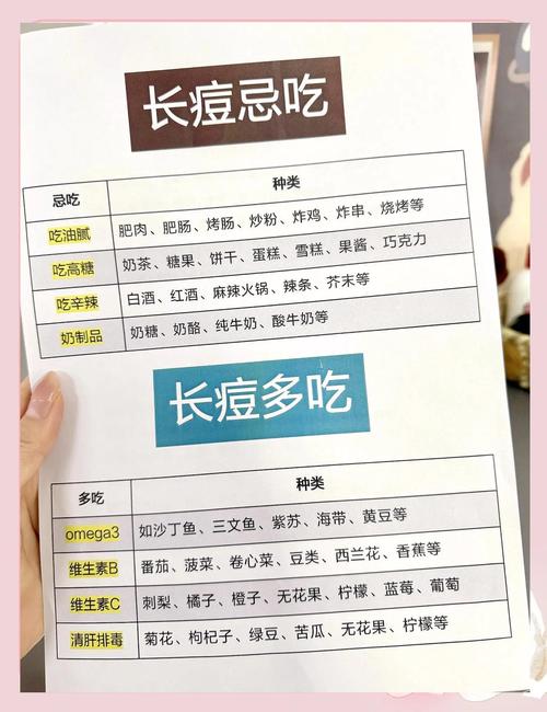 长痘不宜吃什么