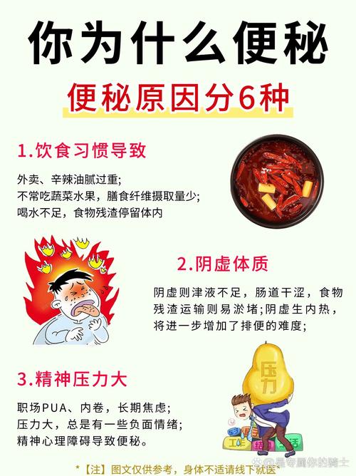 为什么减肥容易便秘