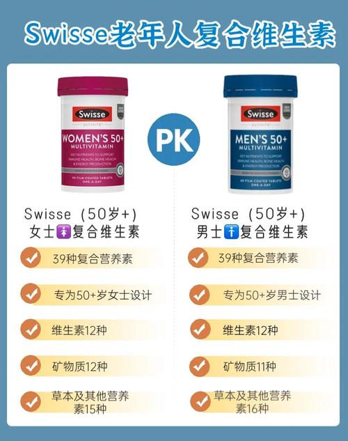 swisse有什么功效