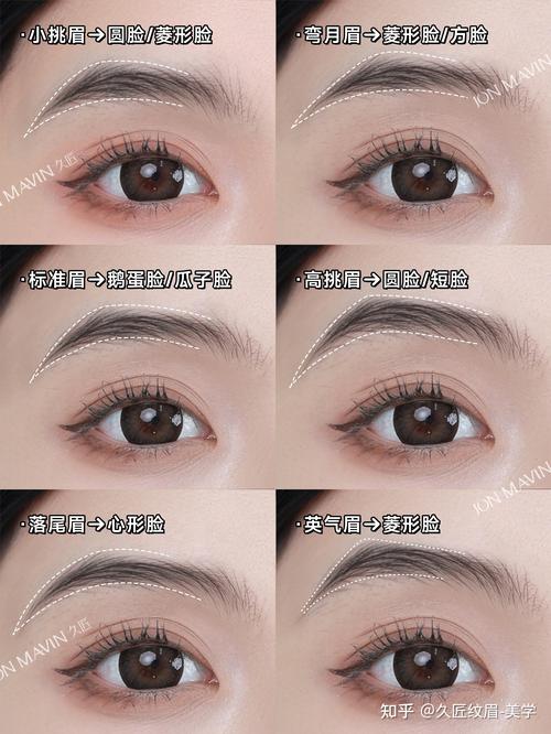 什么时候纹眉