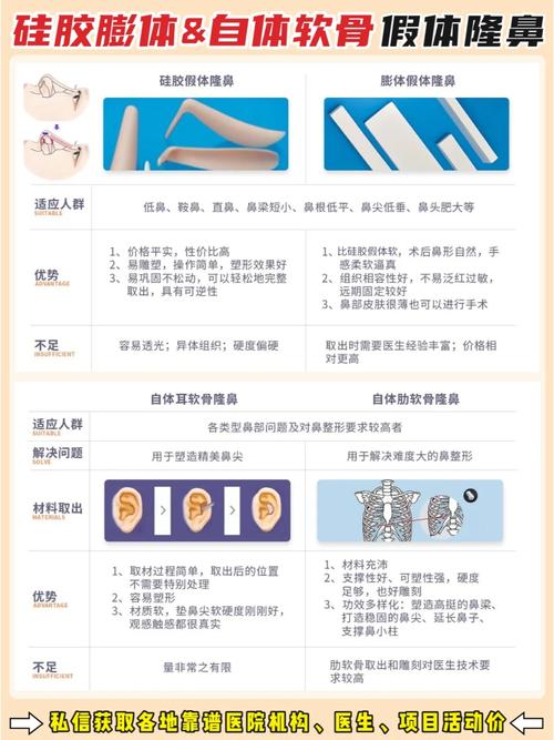 隆鼻材料什么好
