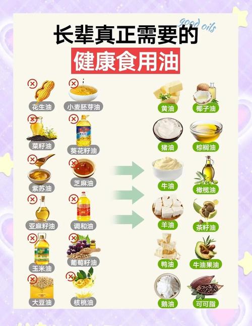 炒菜应该用什么油减肥