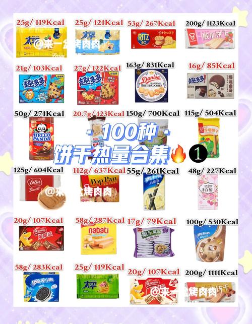 什么饼热量