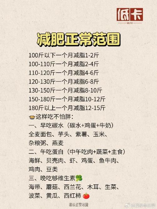 什么减肥方法能2天瘦1斤
