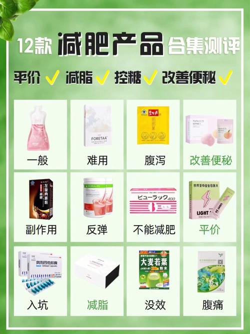 什么产品减肥