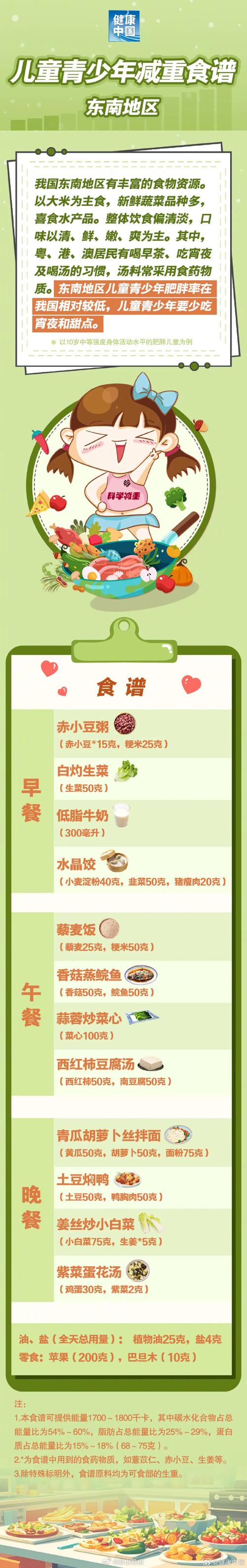 做什么室内减肥