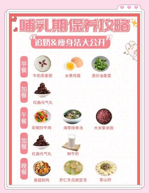 哺乳期吃什么减肥