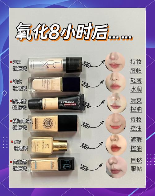 粉底液什么时候涂