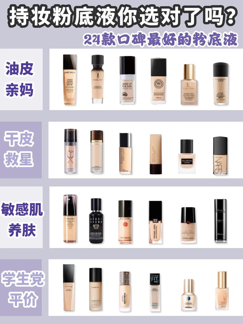 粉底液什么时候涂