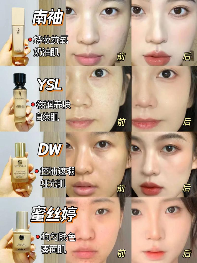 粉底液什么时候涂