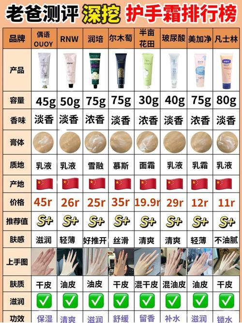 什么护手霜比较好用