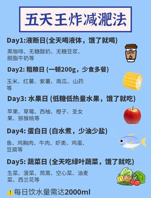 什么减肥方法快