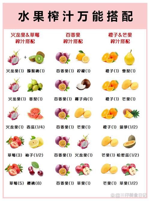 什么水果搭配榨汁减肥