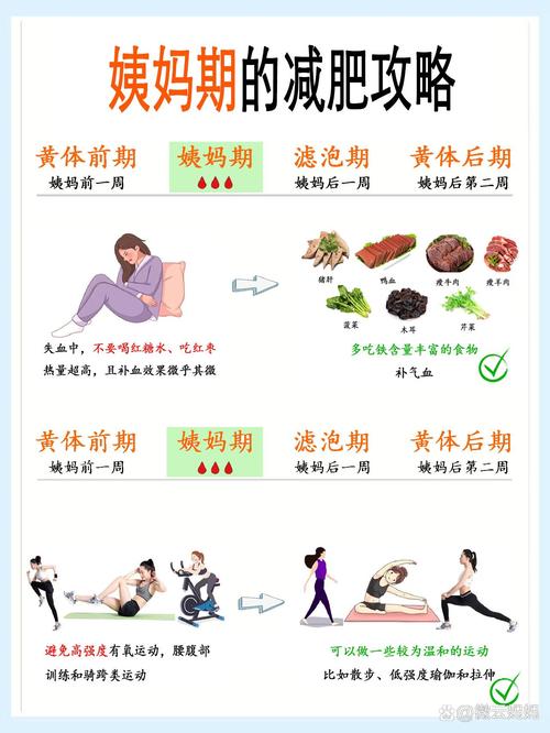 为什么说月经期后减肥最佳