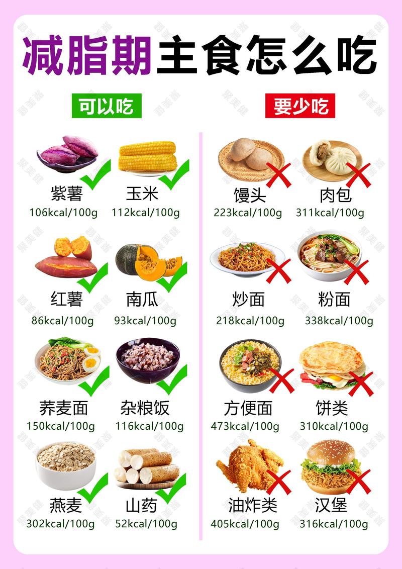 什么东西对减肥最有效