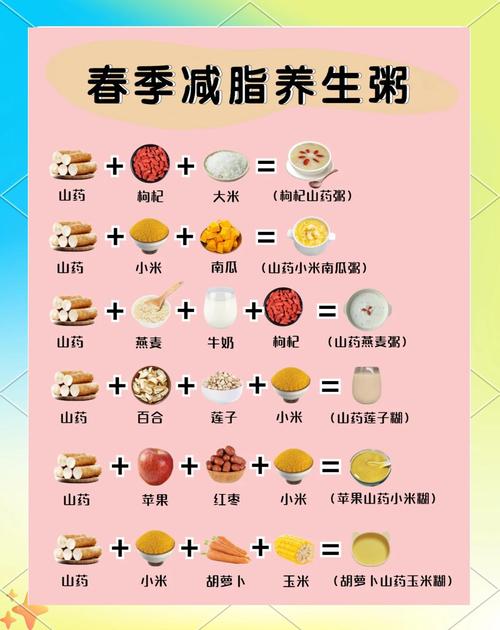 什么粥能减肥