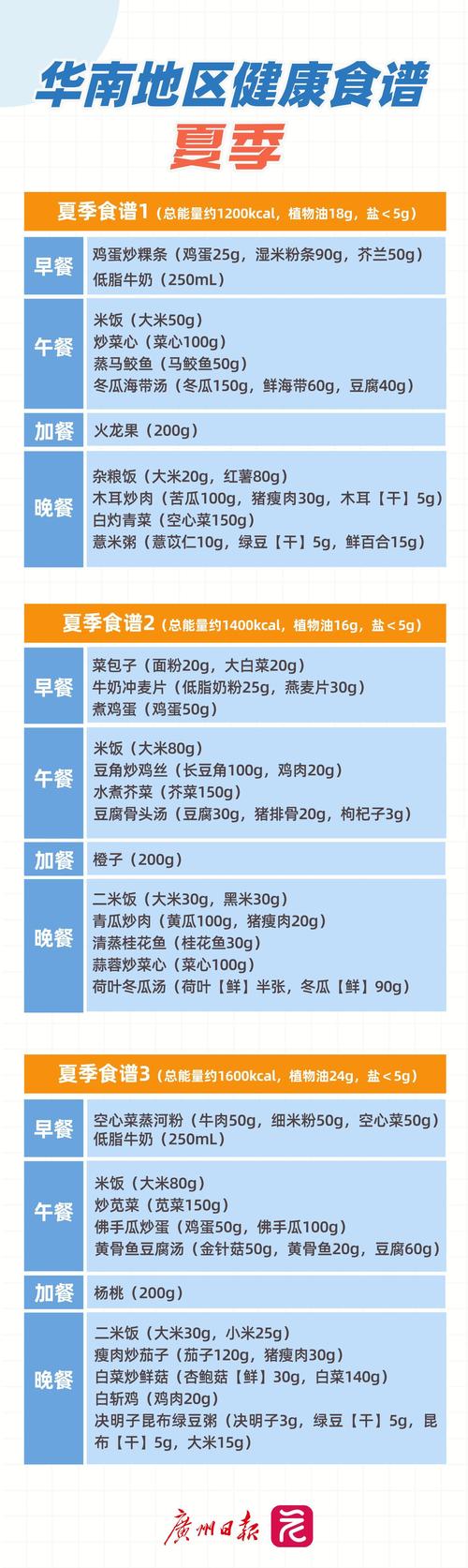 减肥什么季节