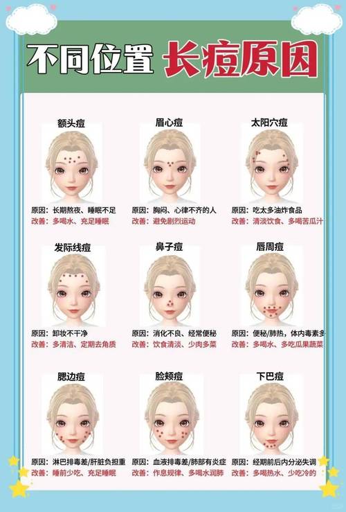 人中长痘痘为什么