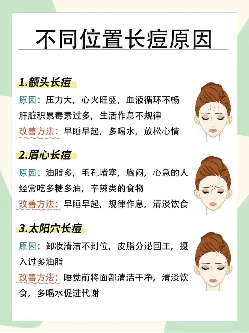 人中长痘痘为什么