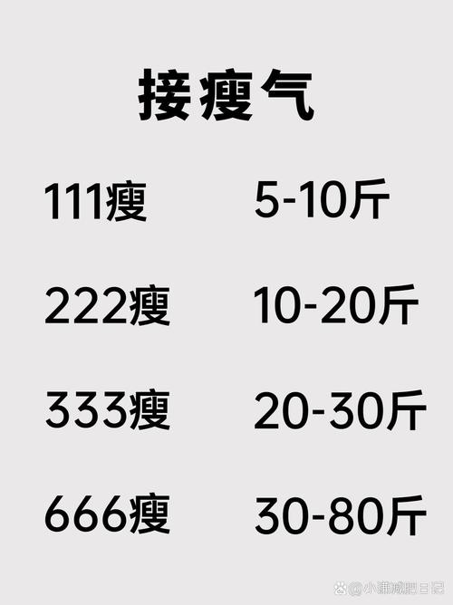 已文减肥有什么用
