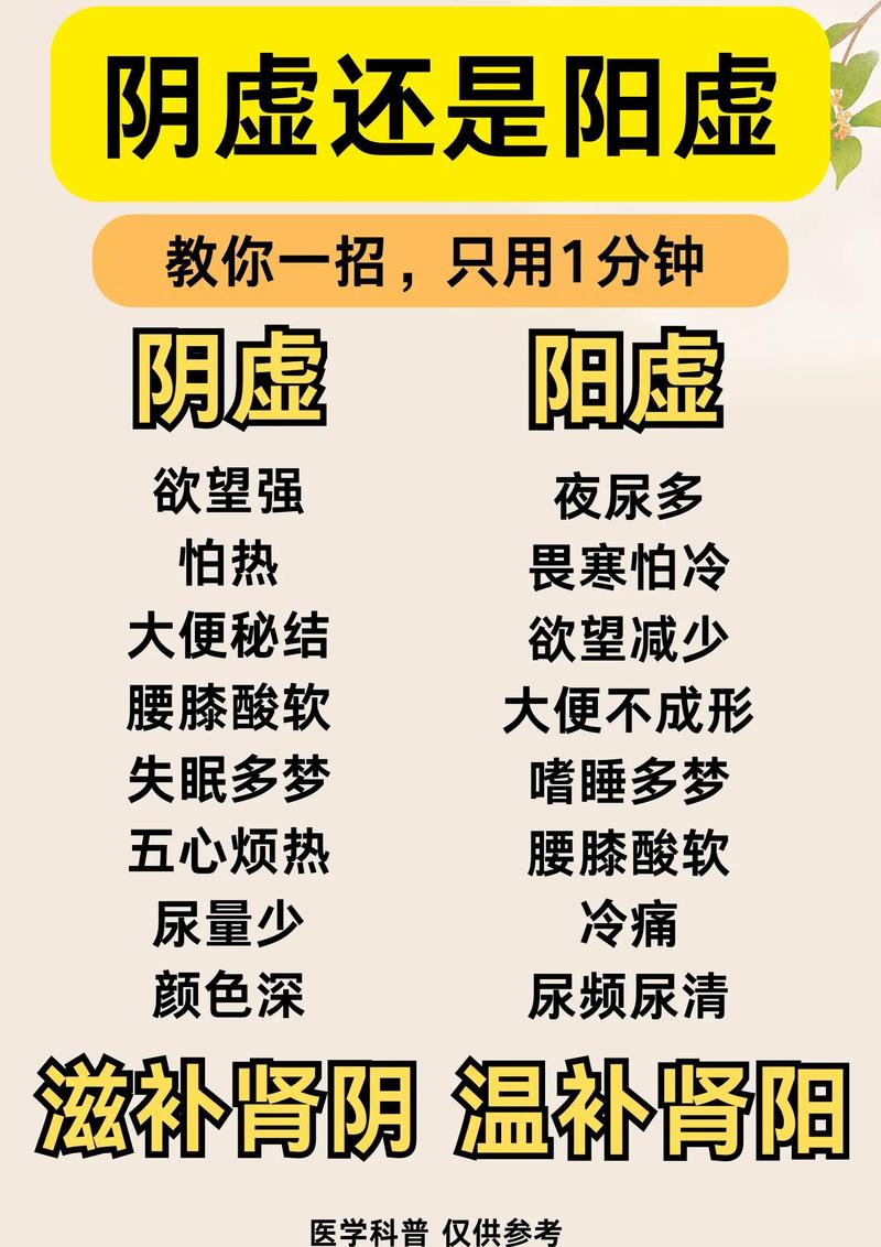 什么原因导致肾阴虚