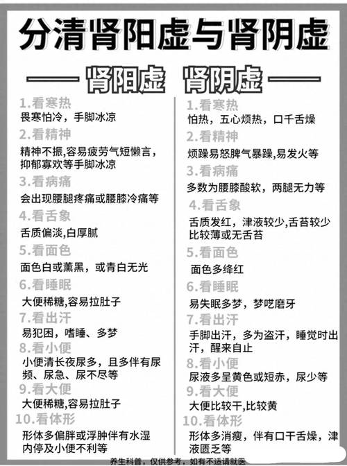 什么原因导致肾阴虚