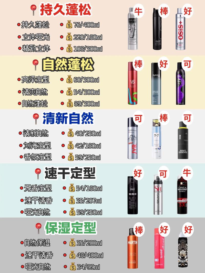 喷发胶有什么危害