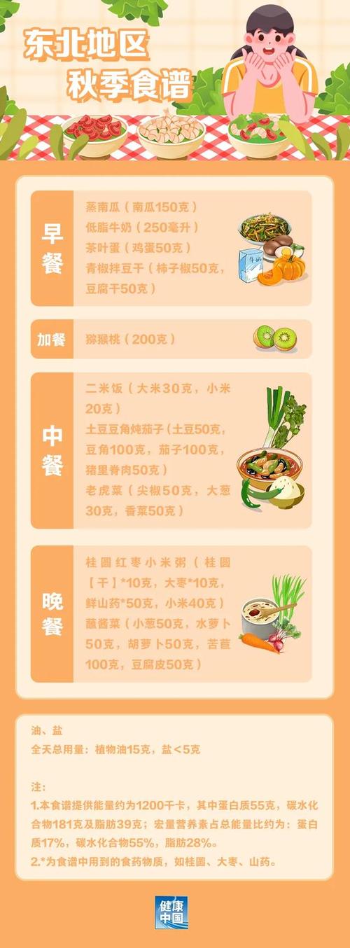 什么季节减肥最好