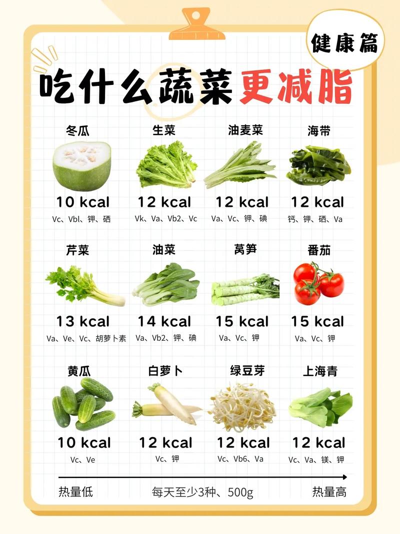 吃什么蔬菜可以减肥又美白